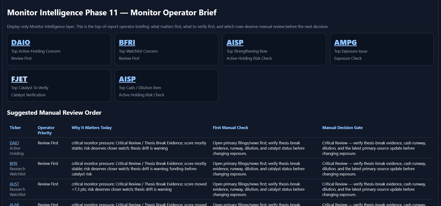 Monitor operator brief screenshot