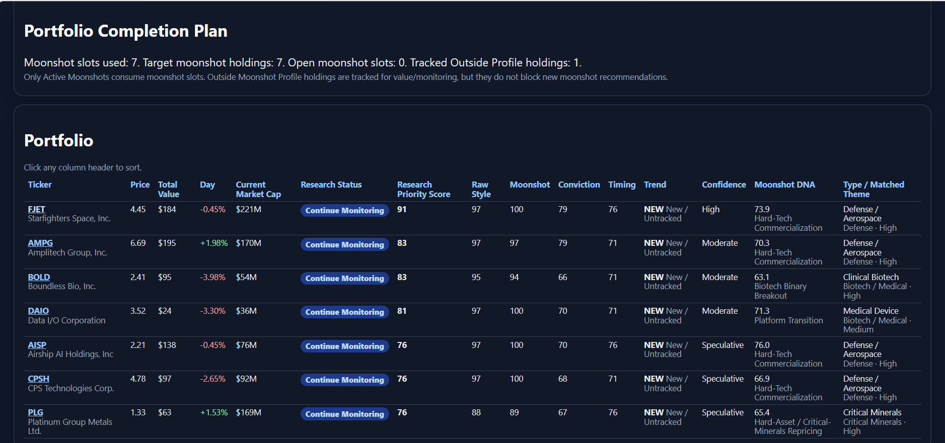 Portfolio table screenshot